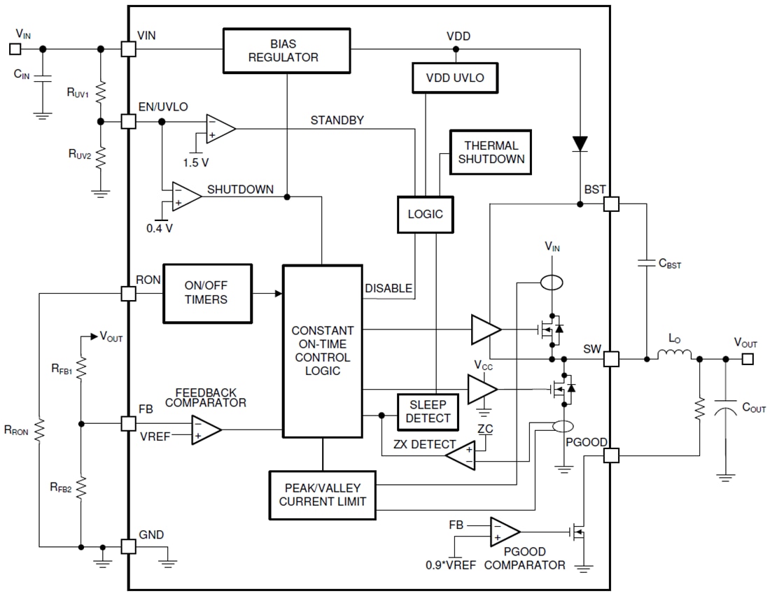 ブロック図 - Texas Instruments LM5163H-Q1高温バックDC/DCコンバータ