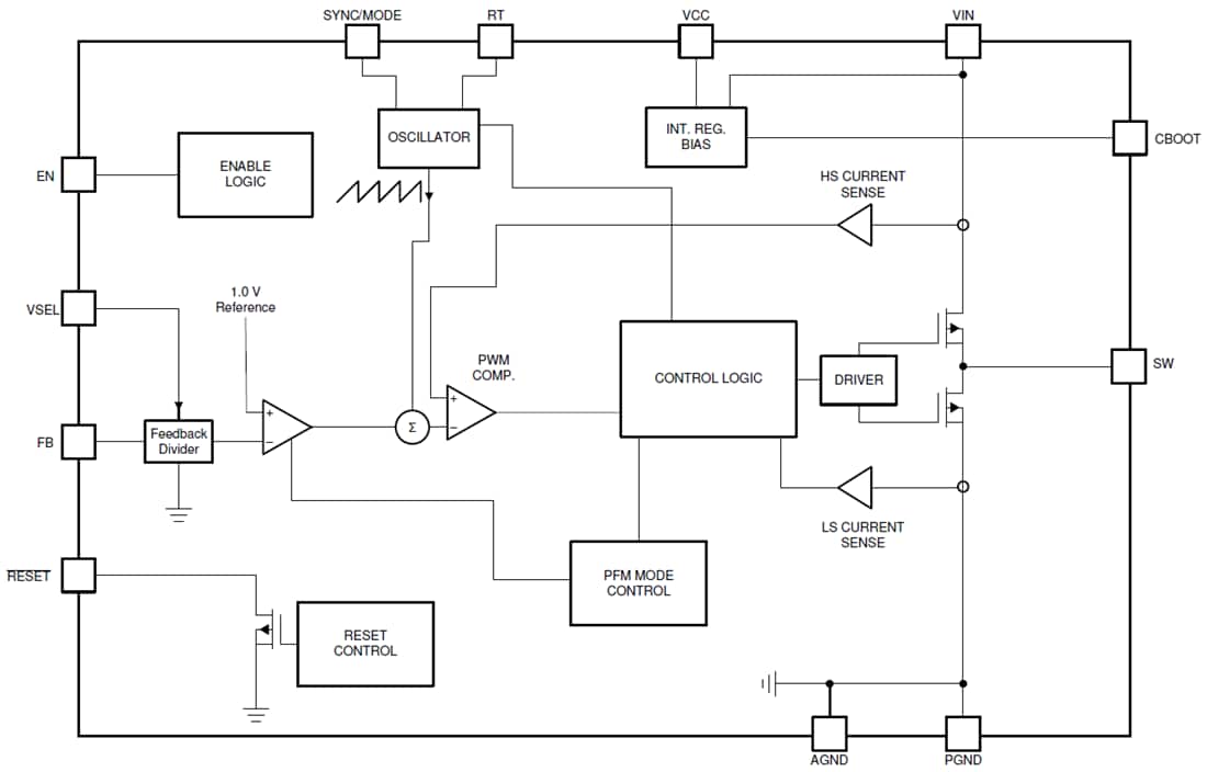ブロック図 - Texas Instruments LM63635D-Q1降圧型電圧コンバータ