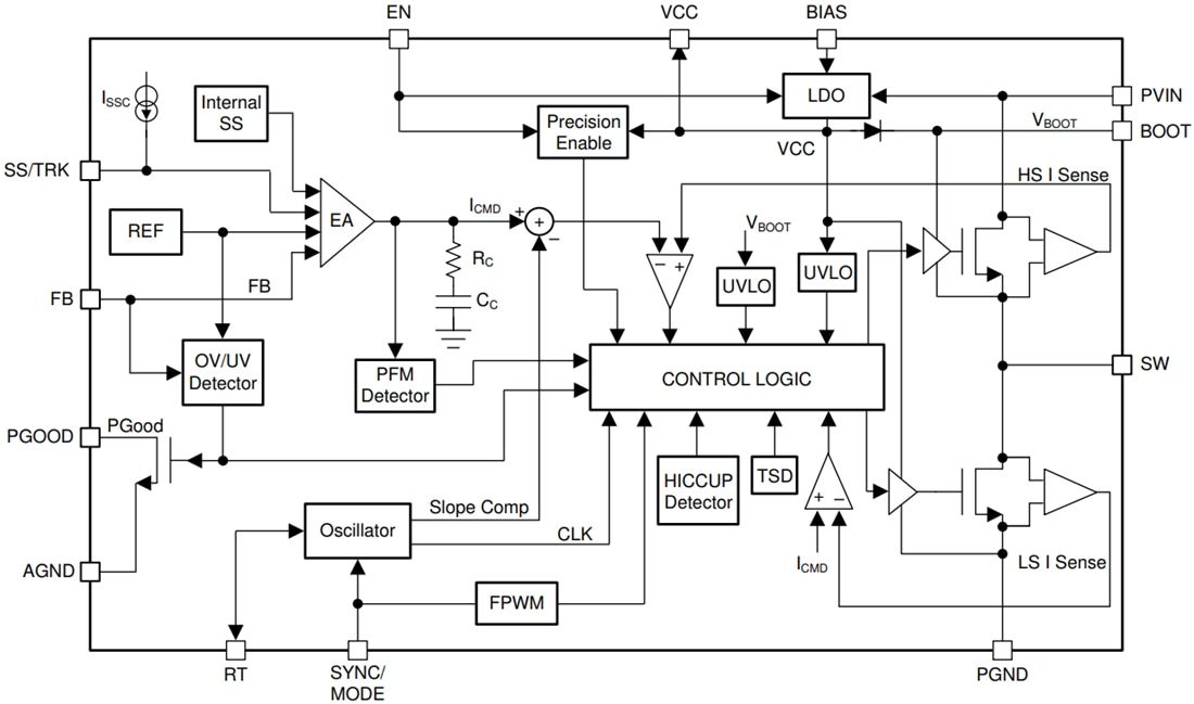 ブロック図 - Texas Instruments LM76005/LM76005-Q1同期降圧コンバータ