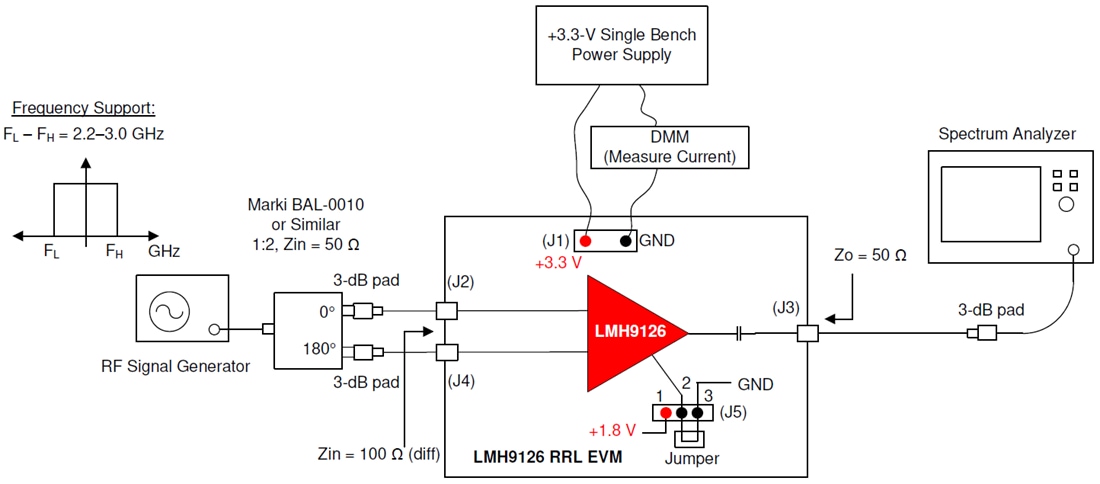 チャート - Texas Instruments LMH9126RRLEVMアンプ評価モジュール（EVM）
