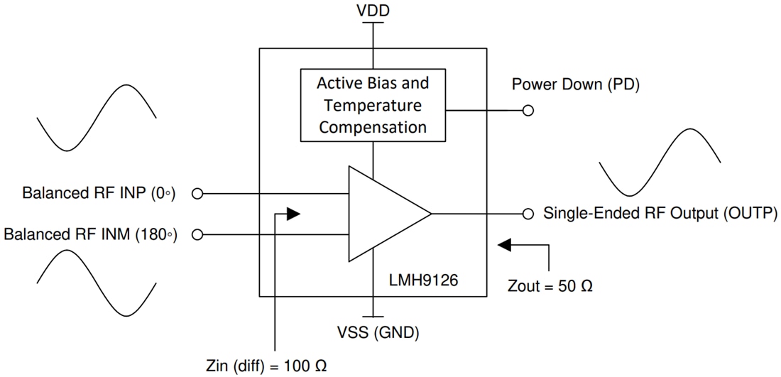 ブロック図 - Texas Instruments LMH9126 RFゲインブロックアンプ