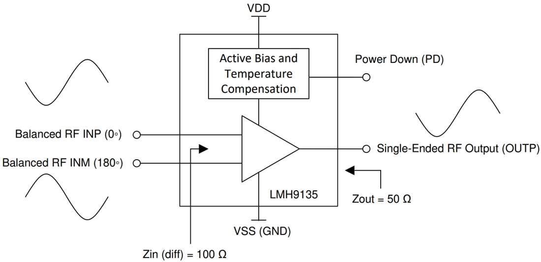ブロック図 - Texas Instruments LMH9135差動 to シングルエンド・アンプ