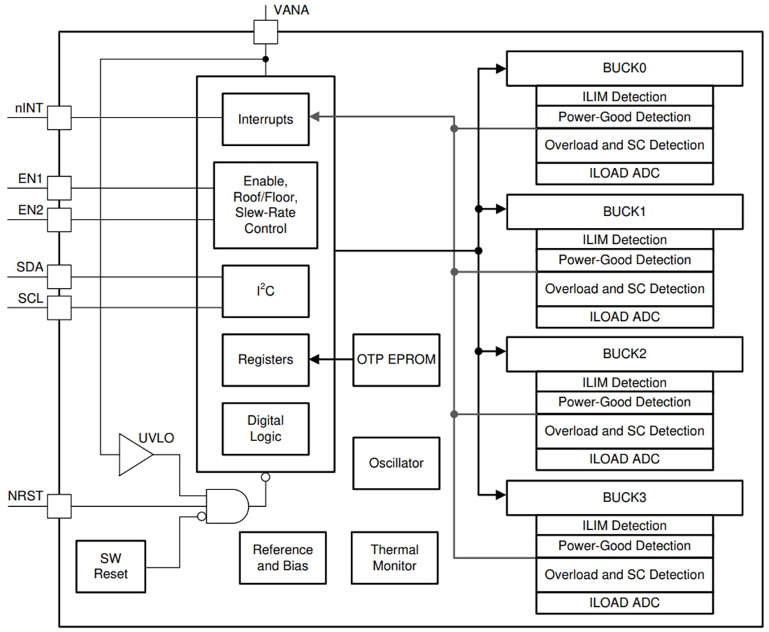 ブロック図 - Texas Instruments LP8758-E3同期降圧型DC-DCコンバータ