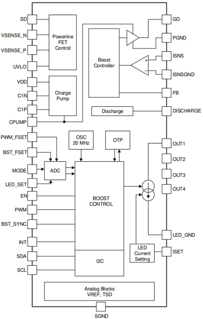 ブロック図 - Texas Instruments LP8864-Q1高効率LEDドライバ