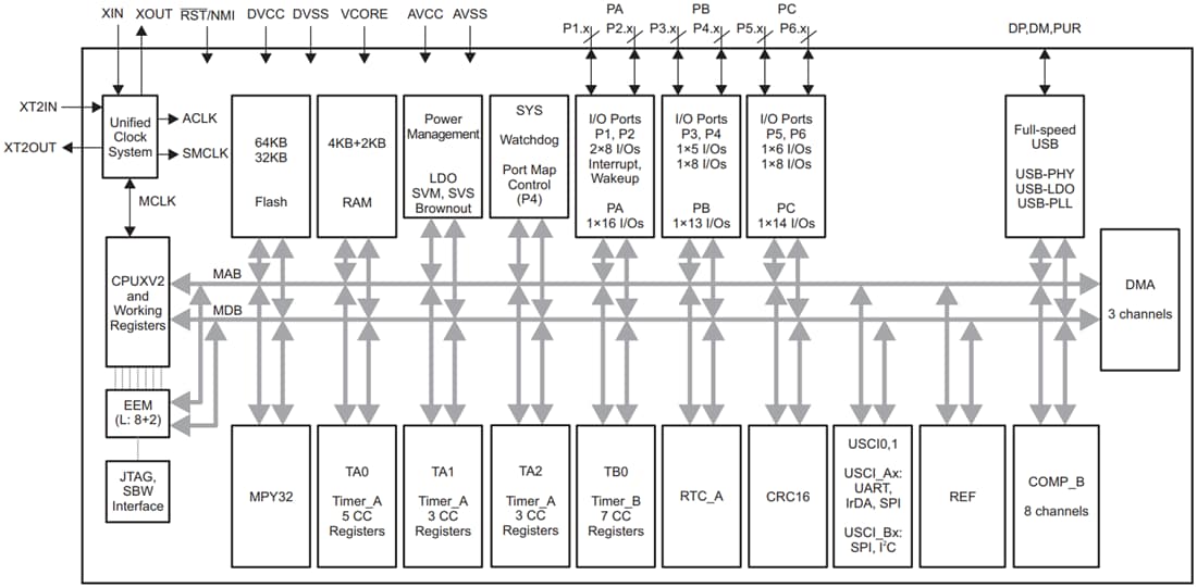 ブロック図 - Texas Instruments MSP430F552x/MSP430F551x混合信号MCU