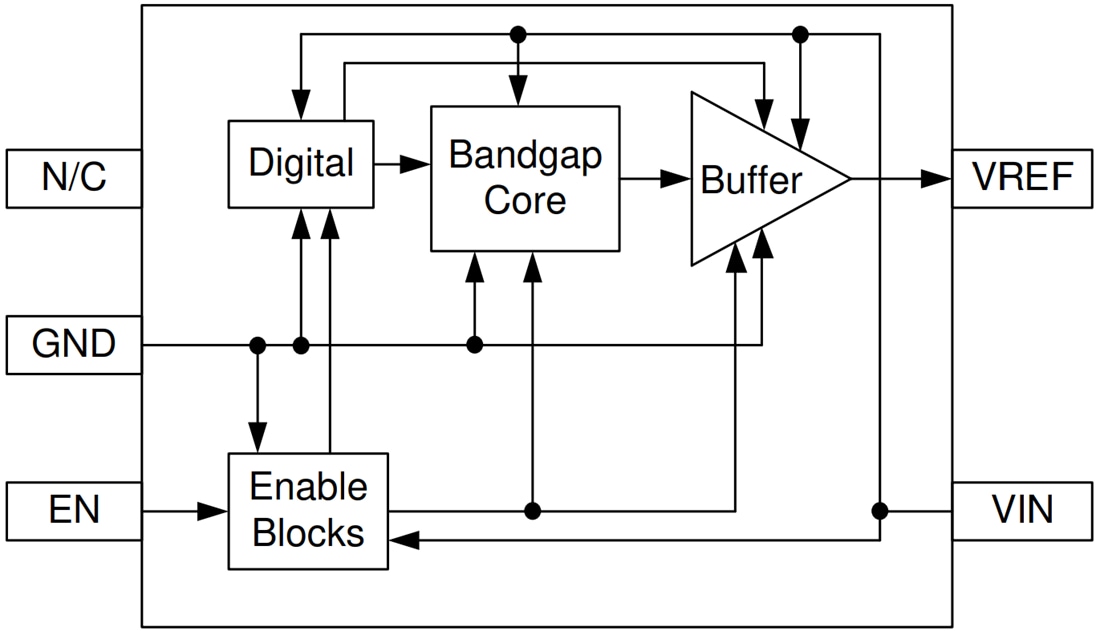 ブロック図 - Texas Instruments REF4132/REF4132-Q1精密電圧リファレンス