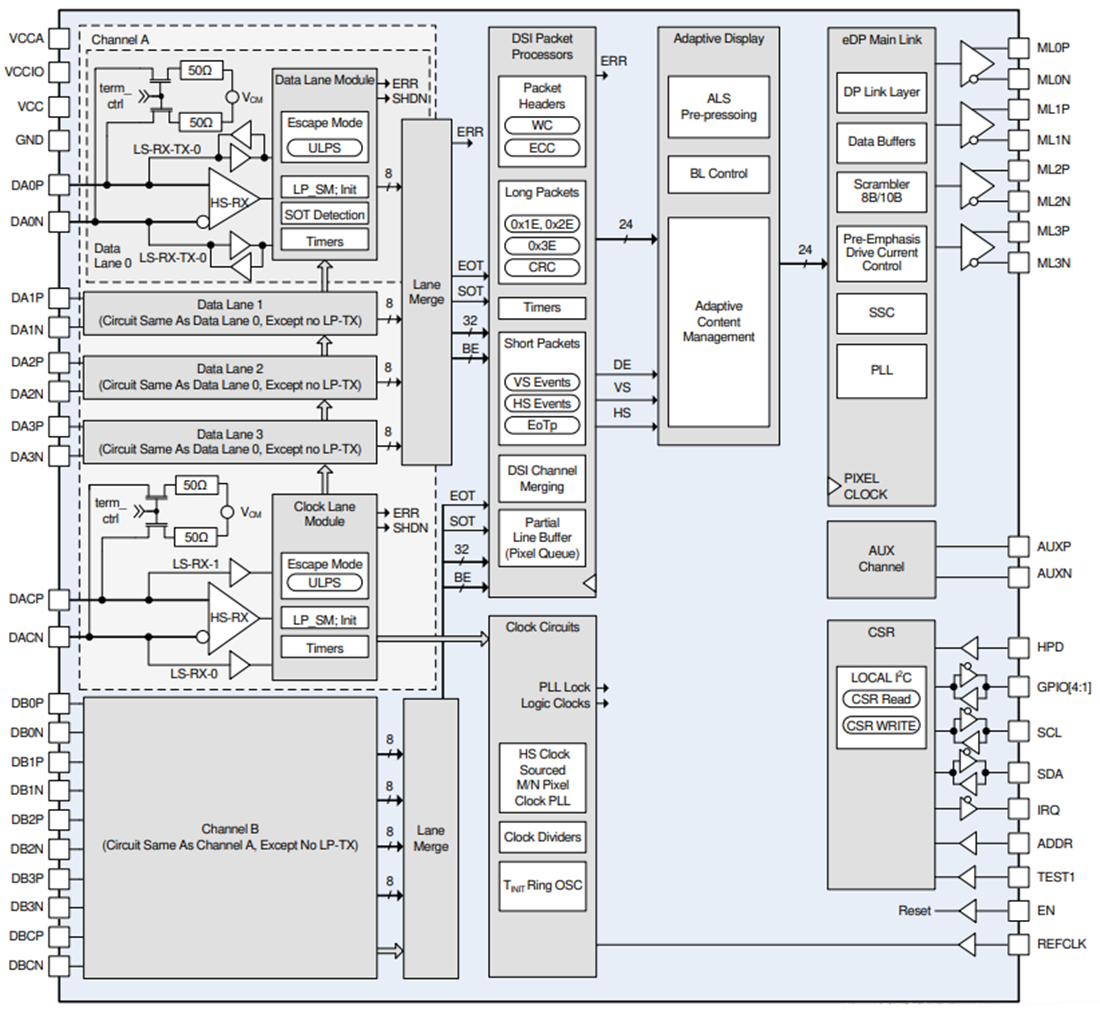 ブロック図 - Texas Instruments SN65DSI86/SN65DSI86-Q1 DSI to eDPブリッジ