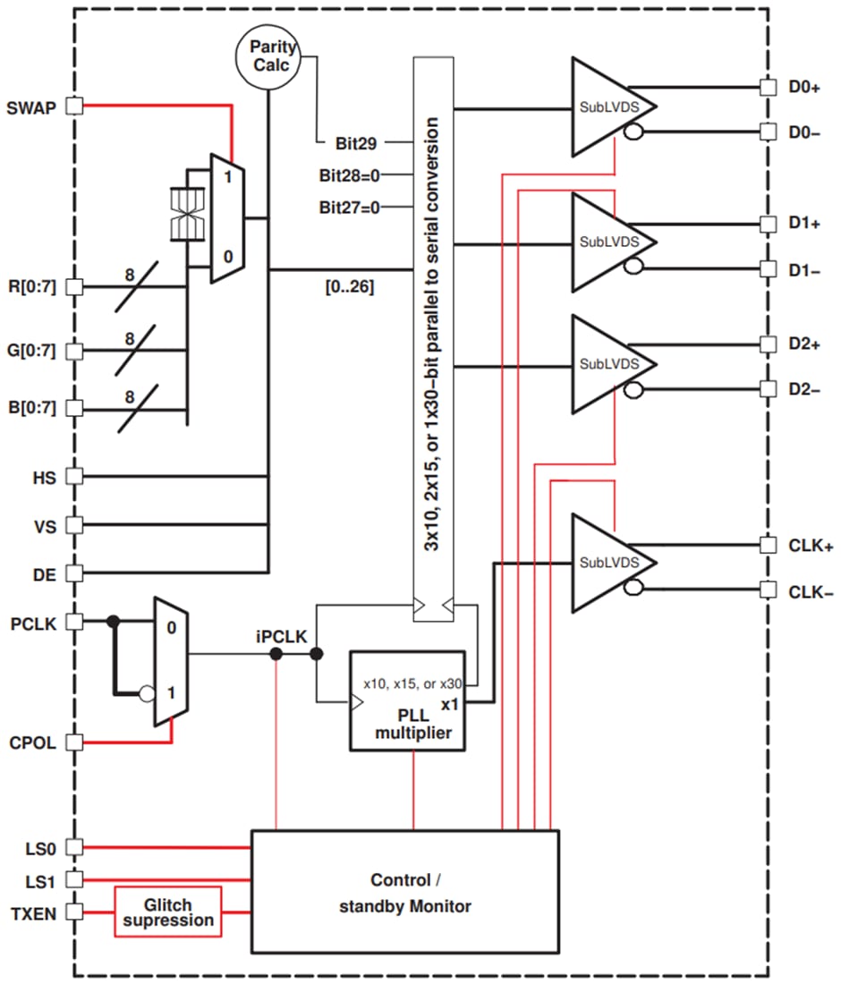 ブロック図 - Texas Instruments SN65LVDS301 27ビット対応パラレル-to-シリアルトランスミッタ