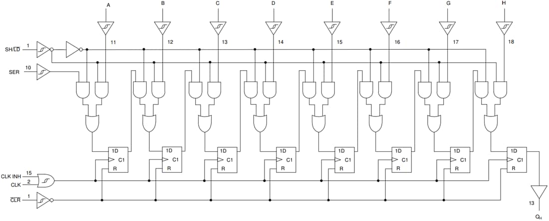 ブロック図 - Texas Instruments SN74HCS166/SN74HCS166-Q1シフトレジスタ