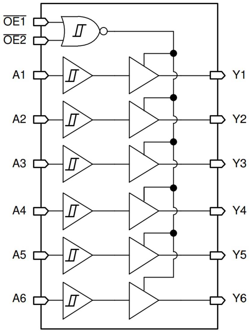ブロック図 - Texas Instruments SN74HCS365/SN74HCS365-Q1ヘックスバッファ/ラインドライバ