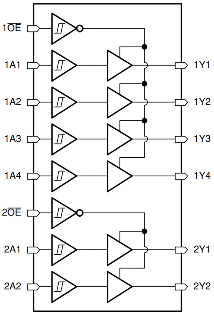 ブロック図 - Texas Instruments SN74HCS367/SN74HCS367-Q1ヘックスバッファ/ラインドライバ