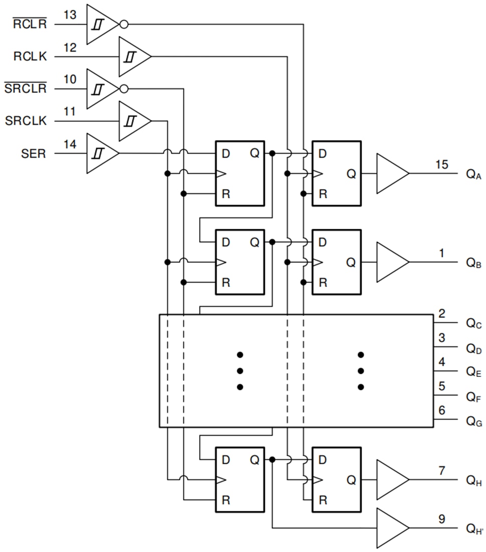 ブロック図 - Texas Instruments SN74HCS594/SN74HCS594-Q1 8ビット対応シフトレジスタ