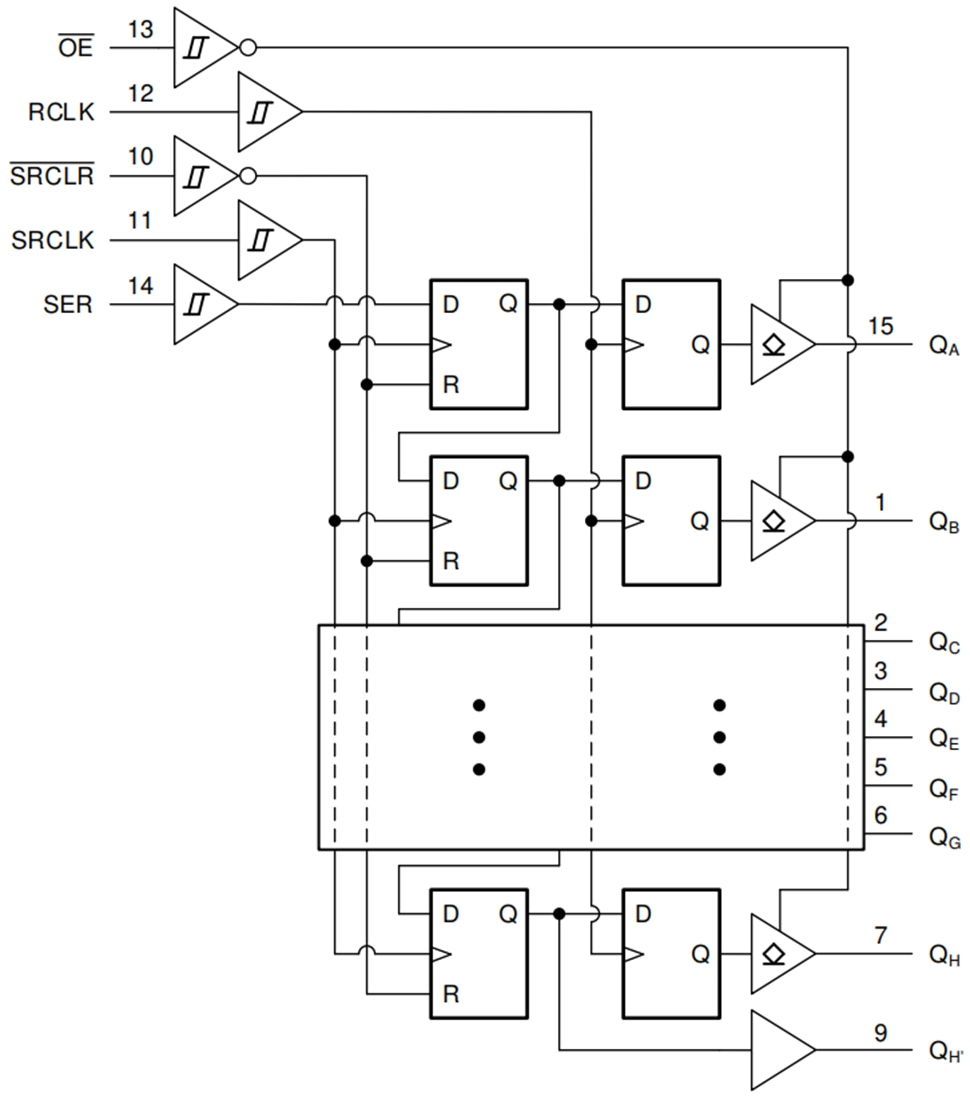 ブロック図 - Texas Instruments SN74HCS596/SN74HCS596-Q1 8ビット対応シフトレジスタ