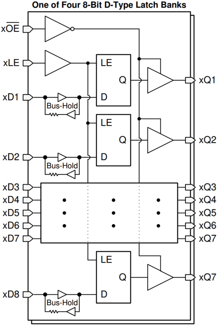 ブロック図 - Texas Instruments SN74LVCH32373A 32ビット透過型Dタイプラッチ