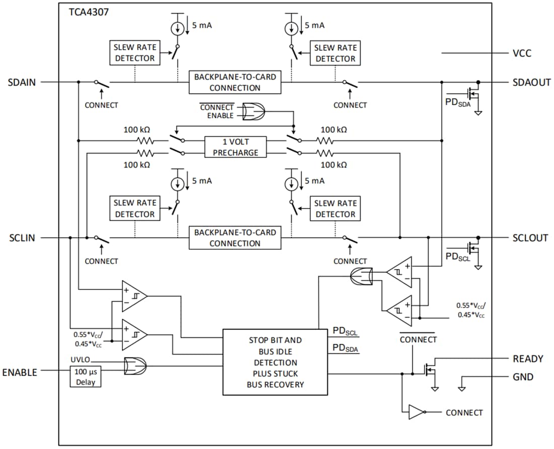 ブロック図 - Texas Instruments TCA4307ホットスワップ対応I2Cバスバッファ