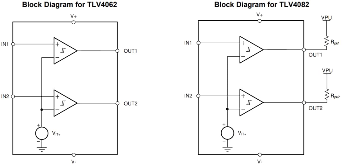 ブロック図 - Texas Instruments TLV40x2/TLV40x2-Q1低消費電力コンパレータ