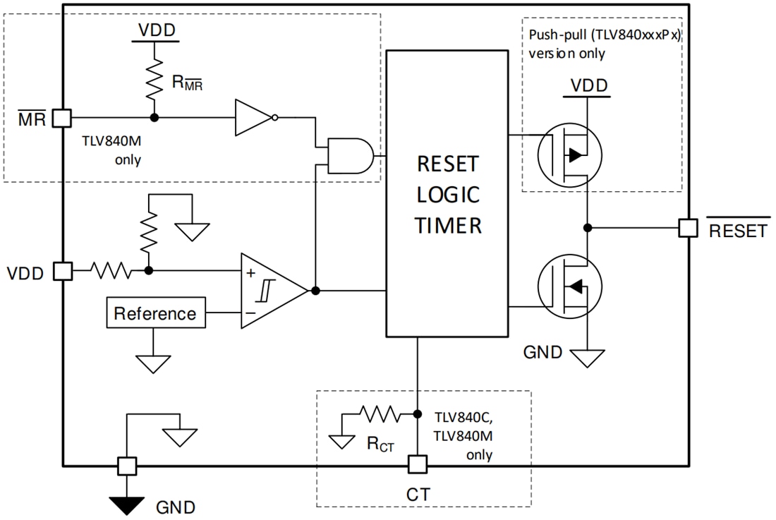 ブロック図 - Texas Instruments TLV840/TLV840-Q1監視装置（リセットIC）