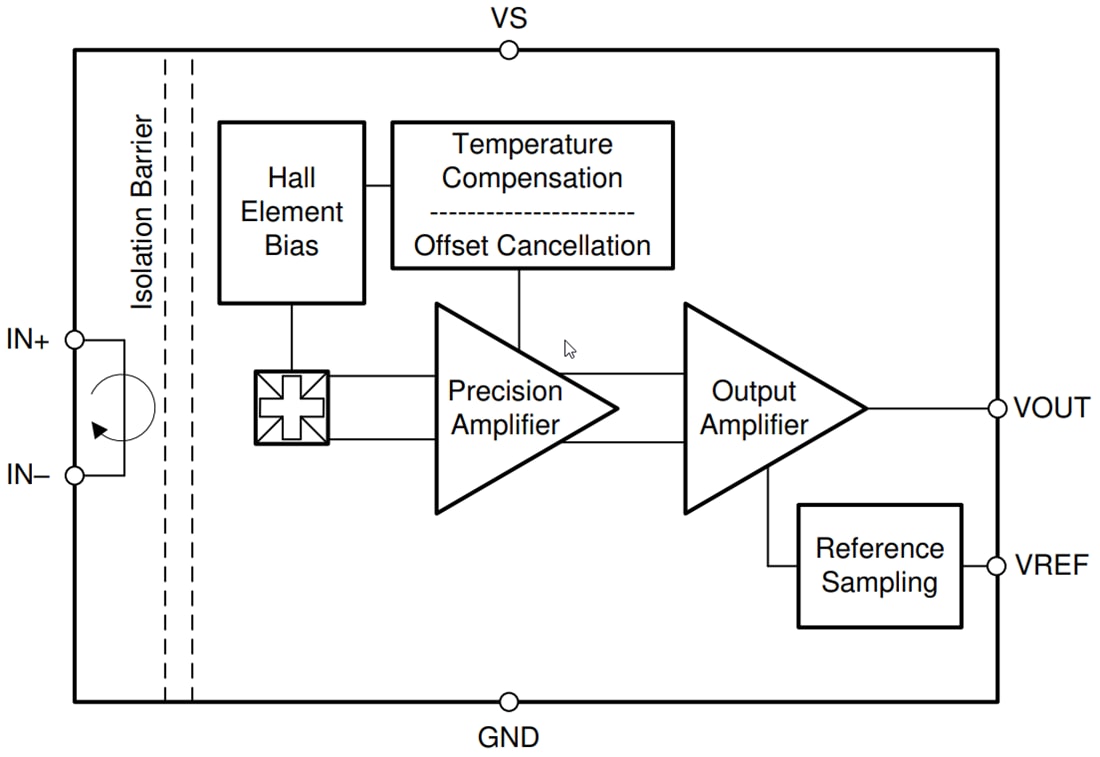 ブロック図 - Texas Instruments TMCS1100/TMCS1100-Q1ホール効果電流センサ