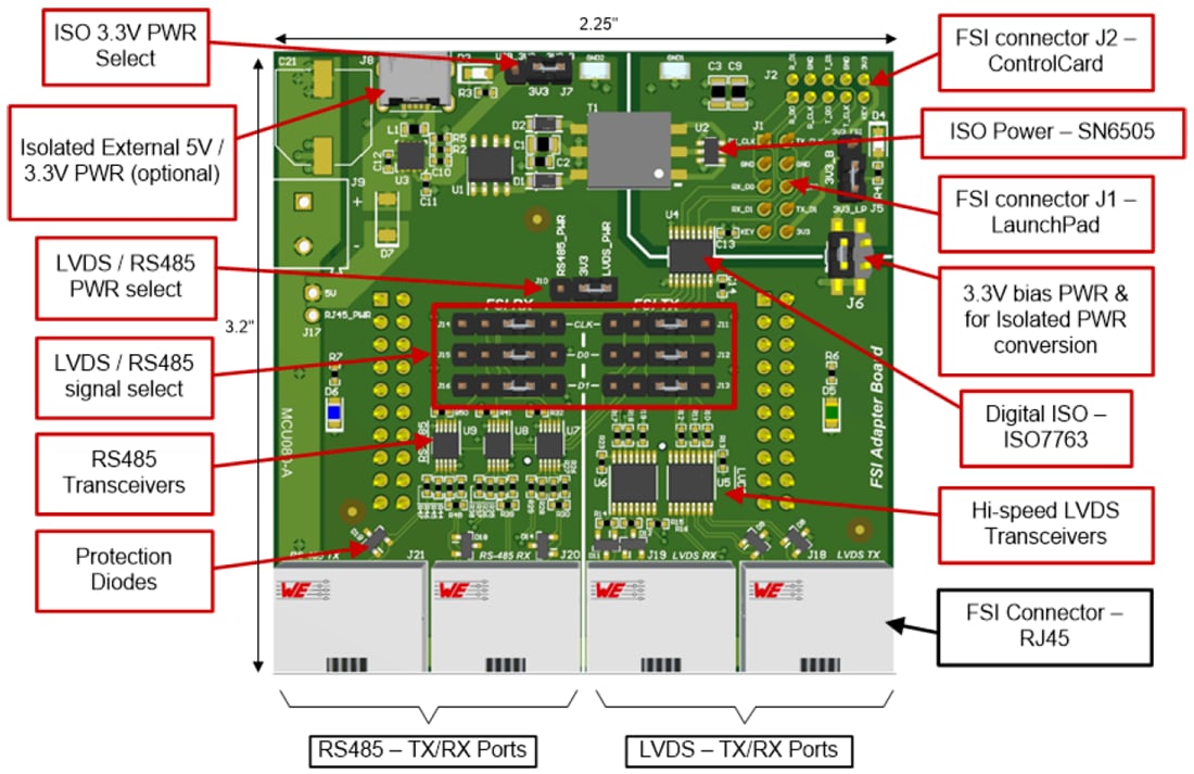 チャート - Texas Instruments TMDSFSIADAPEVM FSIアダプタボード
