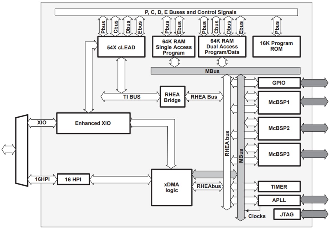 ブロック図 - Texas Instruments TMS320VC5416固定小数点デジタル信号プロセッサ