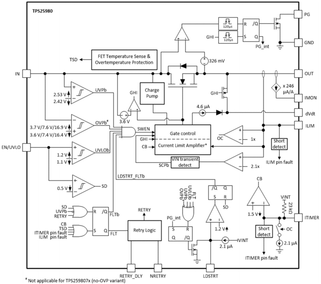 ブロック図 - Texas Instruments TPS25980xスマートeFuses