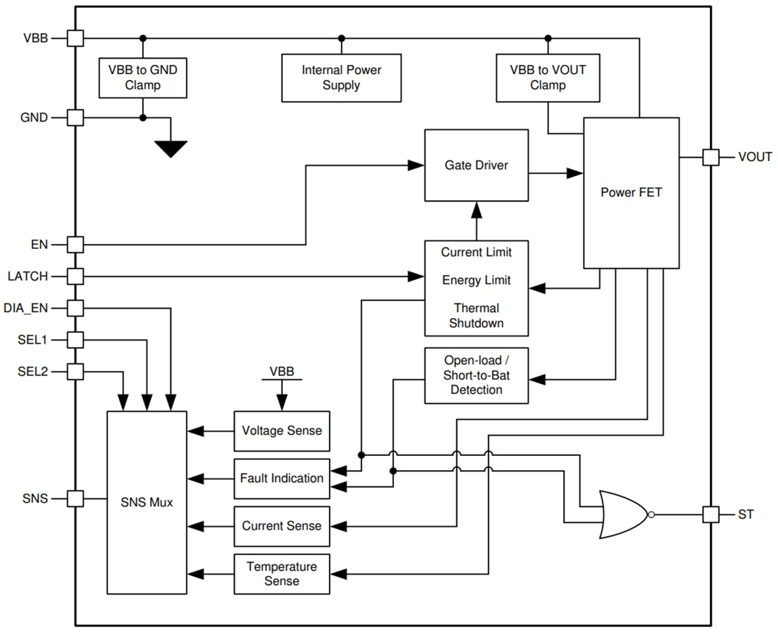 ブロック図 - Texas Instruments TPS27SA08/TPS27SA08-Q1スマート高圧側スイッチ