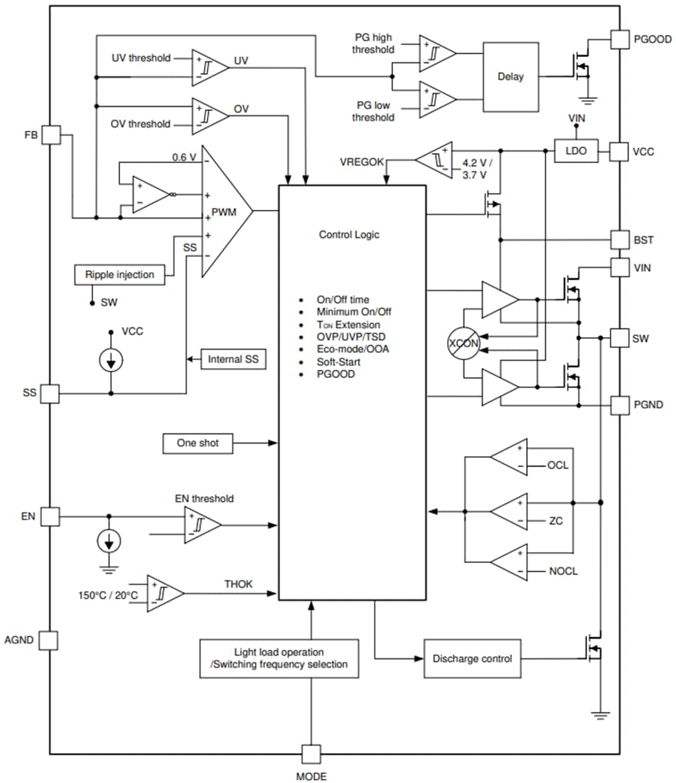 ブロック図 - Texas Instruments TPS51397A 10A同期バックコンバータ