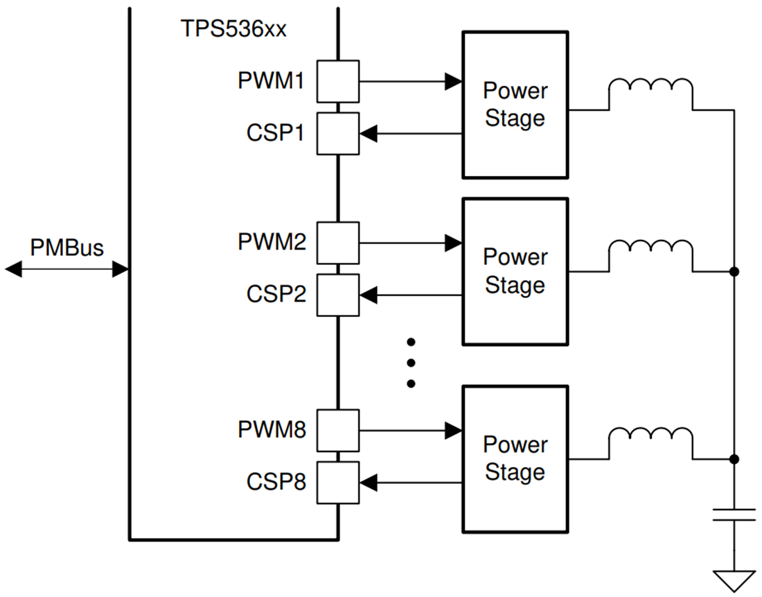 回路図 - Texas Instruments TPS53688降圧デジタル多相コントローラ