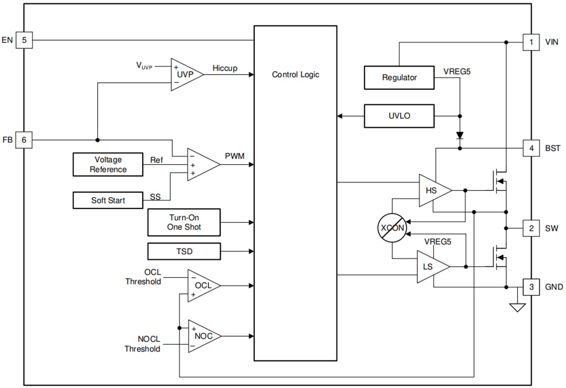 ブロック図 - Texas Instruments TPS562207 2A同期バックコンバータ