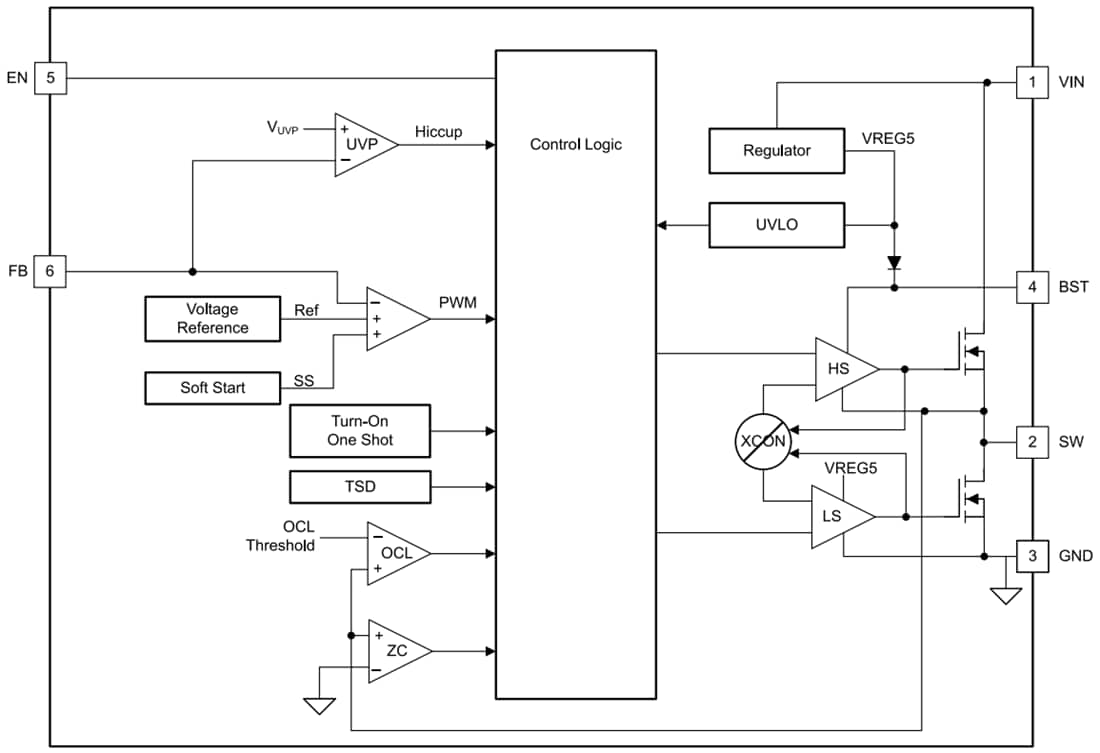 ブロック図 - Texas Instruments TPS563202S 3A ECO-Mode同期バックコンバータ