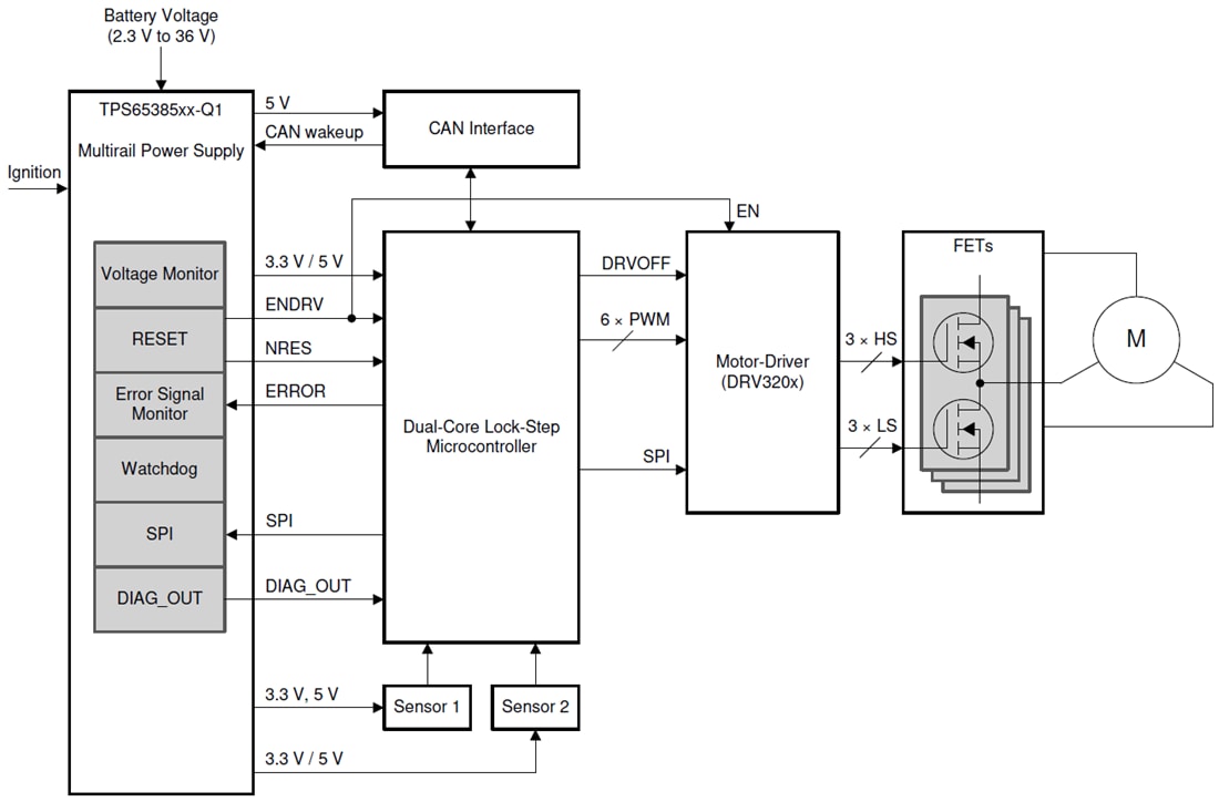 アプリケーション回路図 - Texas Instruments TPS653851A-Q1マルチレール電源