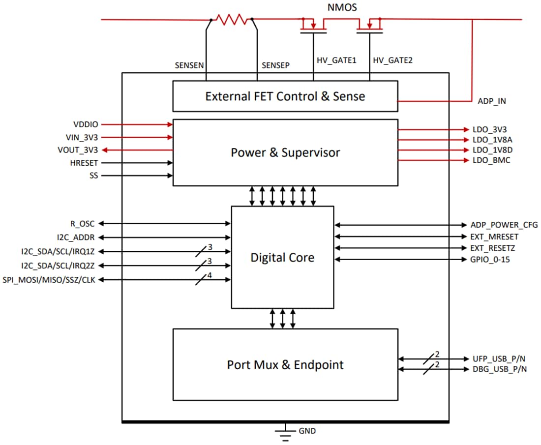 ブロック図 - Texas Instruments TPS65982DMCドック管理コントローラ