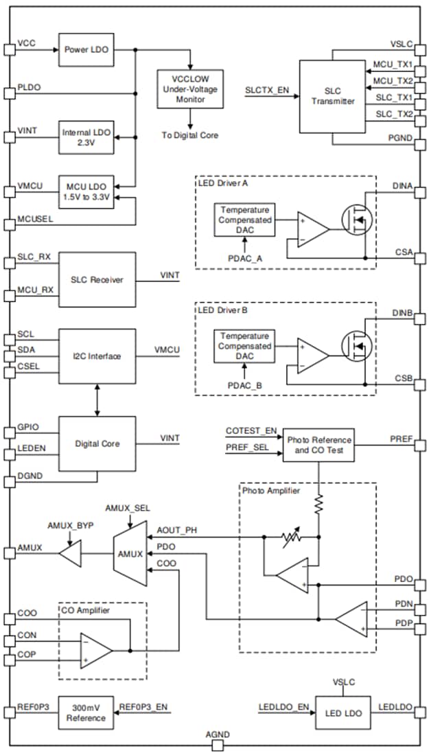 ブロック図 - Texas Instruments TPS8804 AFE（商業用の煙検出用）