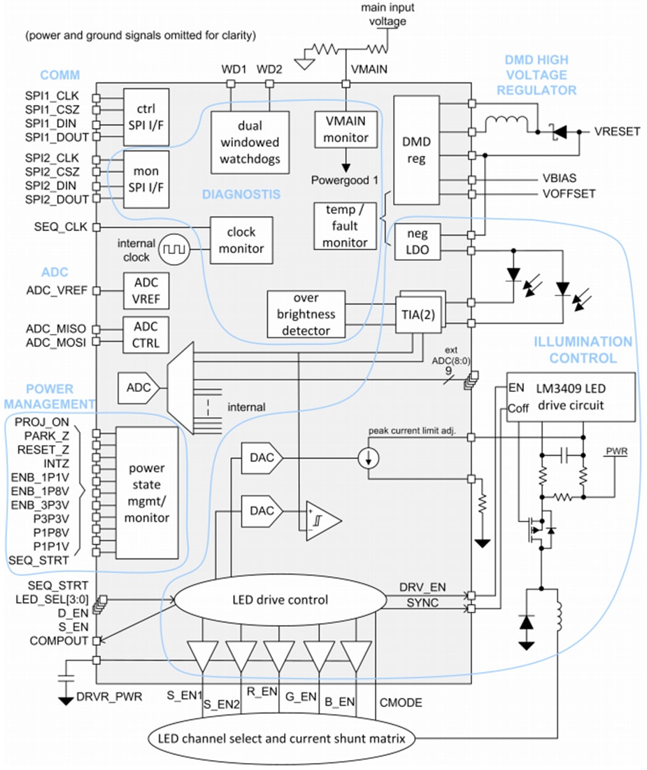 ブロック図 - Texas Instruments TPS99000x-Q1システムと照明コントローラ