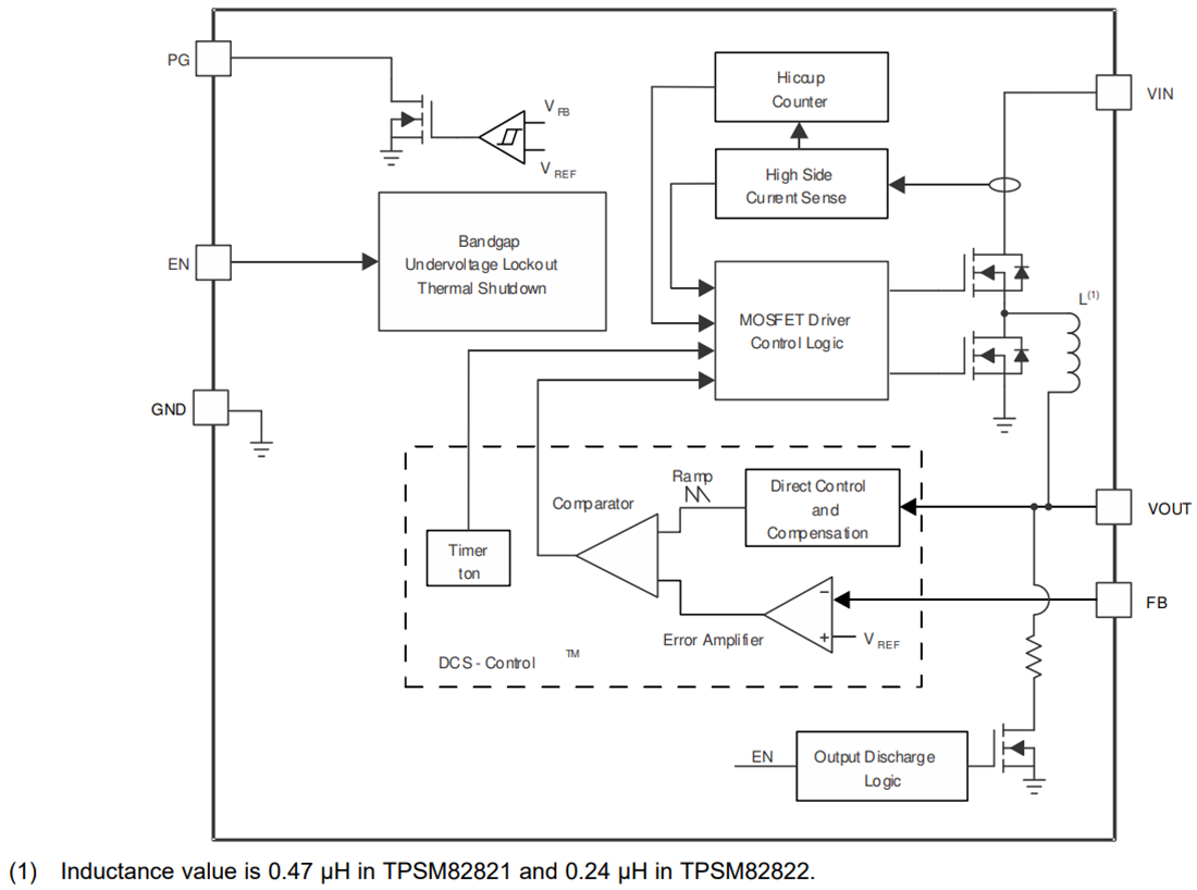 ブロック図 - Texas Instruments TPSM8282x/TPSM8282xA降圧コンバータパワーモジュール