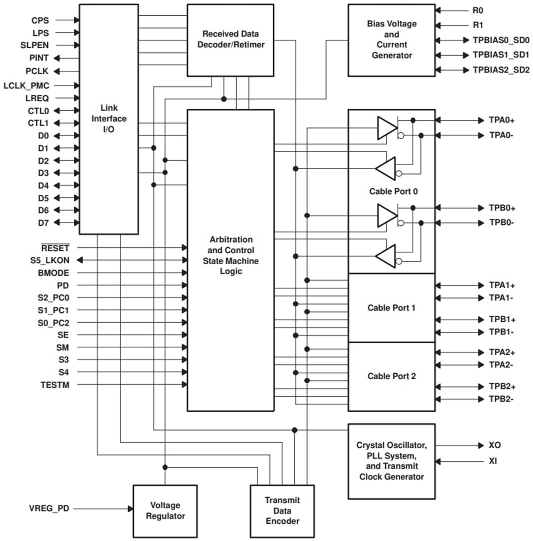 ブロック図 - Texas Instruments TSB41BA3F-EP 3ポート・ケーブル・トランシーバ/アービタ