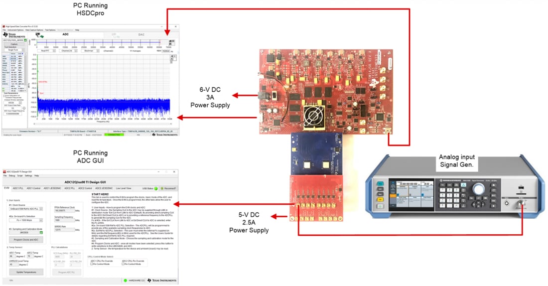 チャート - Texas Instruments TSW12QJ1600 ADC評価モジュール（EVM）