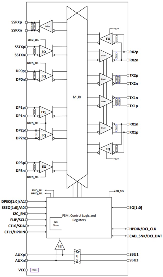 ブロック図 - Texas Instruments TUSB1146リドライバ・クロスポイント・スイッチ