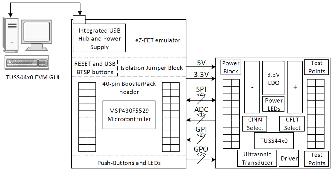 ブロック図 - Texas Instruments BOOSTXL-TUS4470超音波トランスデューサEVM