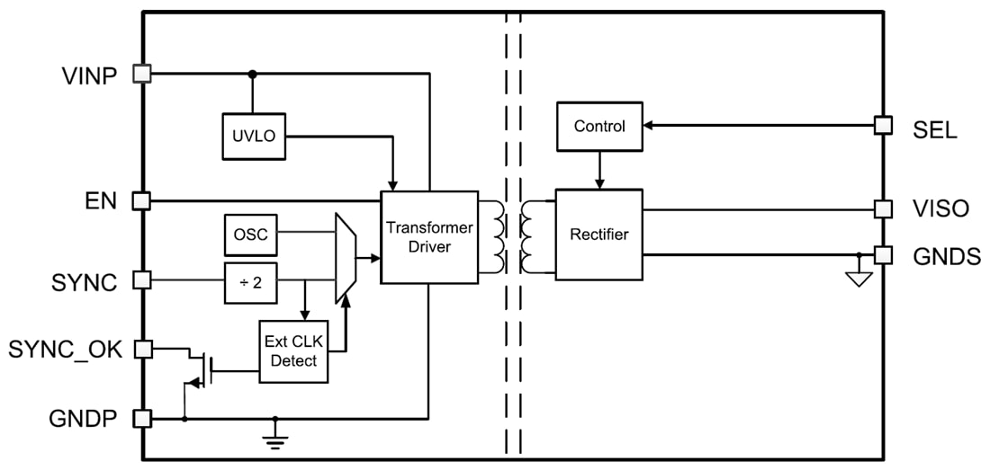 ブロック図 - Texas Instruments UCC12040絶縁型DC/DCコンバータ