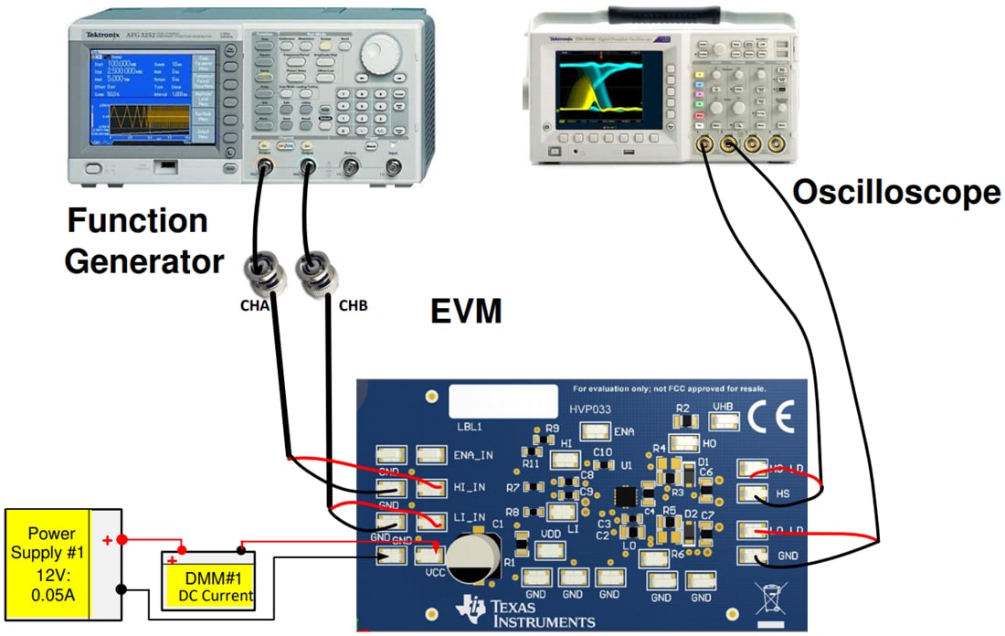 チャート - Texas Instruments UCC27288EVMゲートドライバ評価モジュール（EVM）