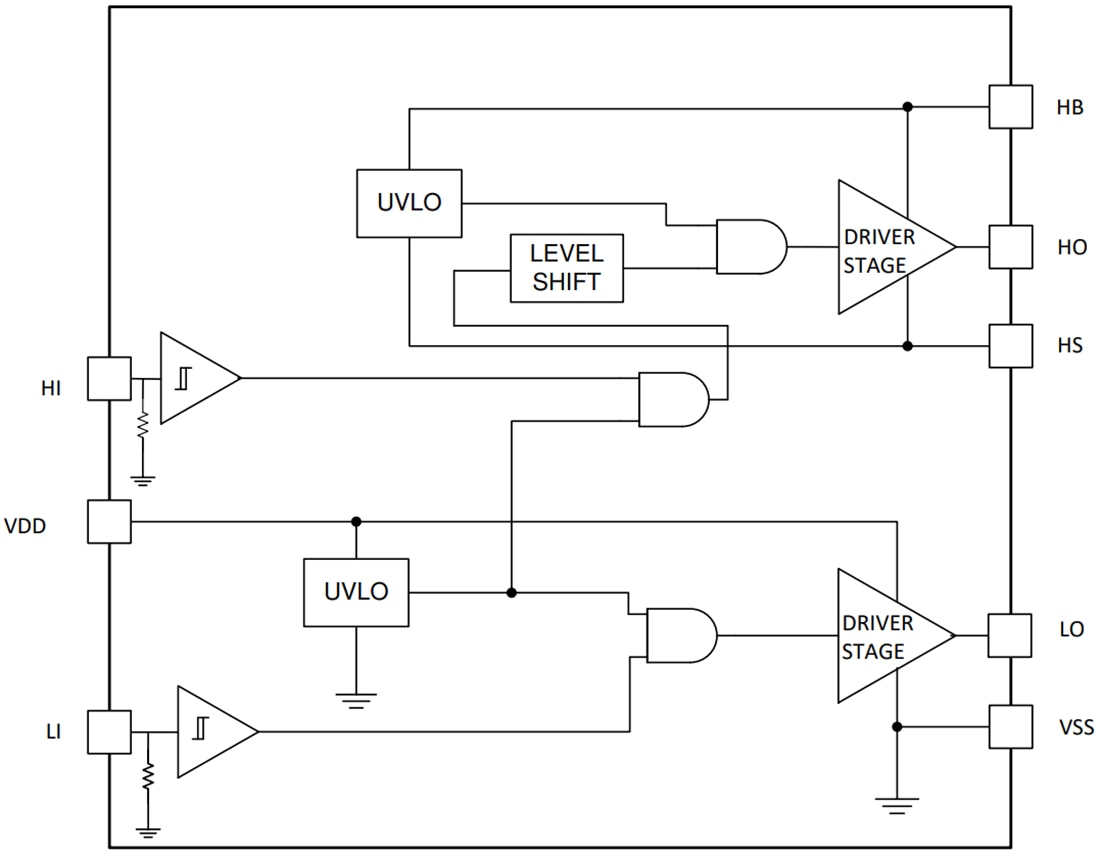 ブロック図 - Texas Instruments UCC27288ハーフブリッジドライバ