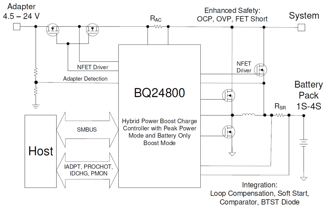 ブロック図 - Texas Instruments bq24800バックバッテリ充電コントローラ