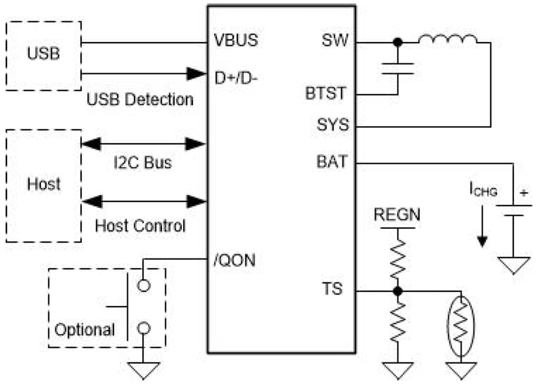 アプリケーション回路図 - Texas Instruments bq25611D 3.0Aバックバッテリ充電器