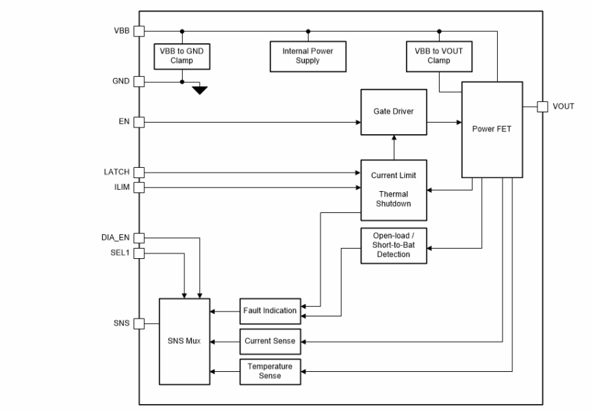 ブロック図 - Texas Instruments TPS1HB50-Q1シングルチャンネル・スマート高圧側スイッチ