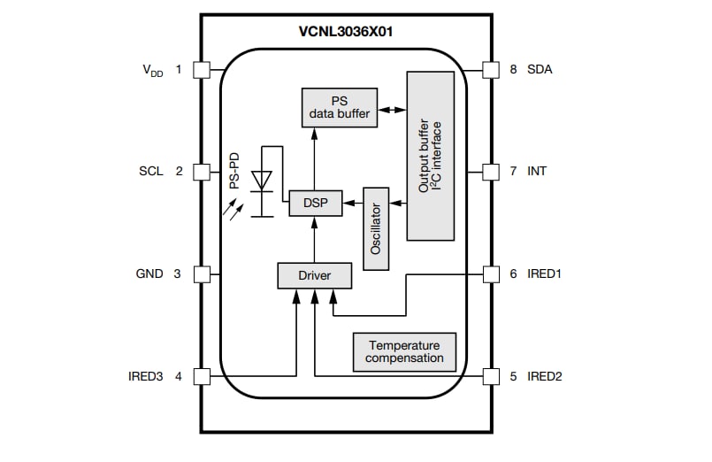 ブロック図 - Vishay Semiconductors VCNL3036X01高分解能デジタル近接センサ