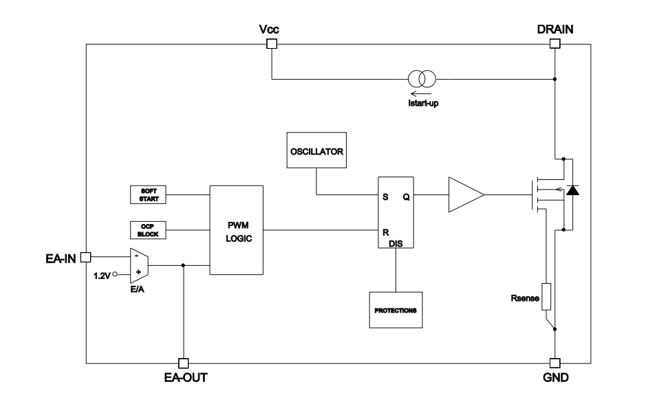 ブロック図 - STMicroelectronics VIPER222高電圧コンバータ