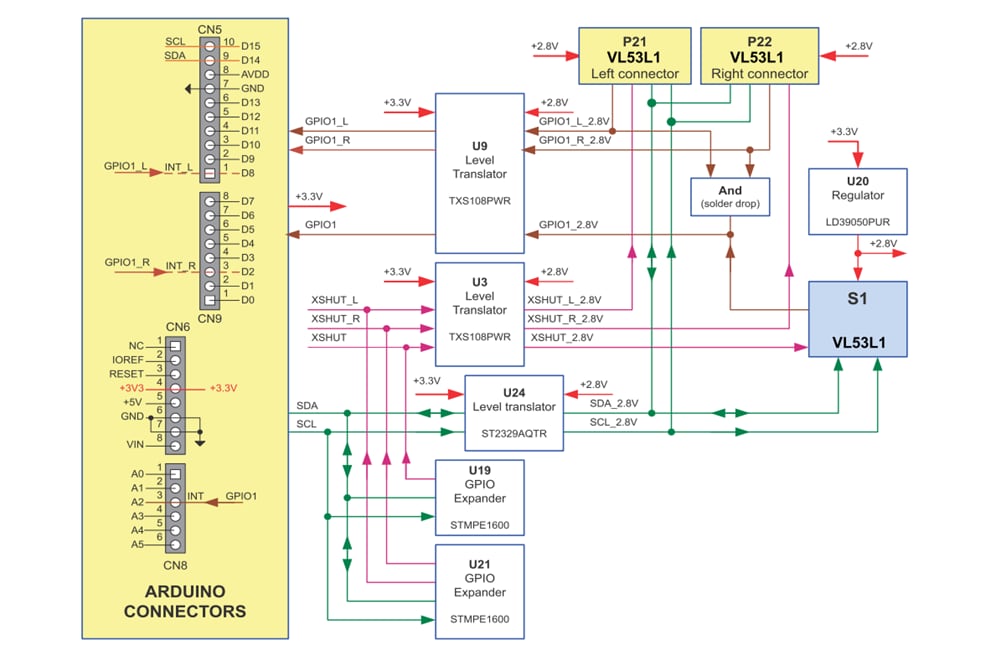 ブロック図 - STMicroelectronics X-NUCLEO-53L1A2拡張ボード