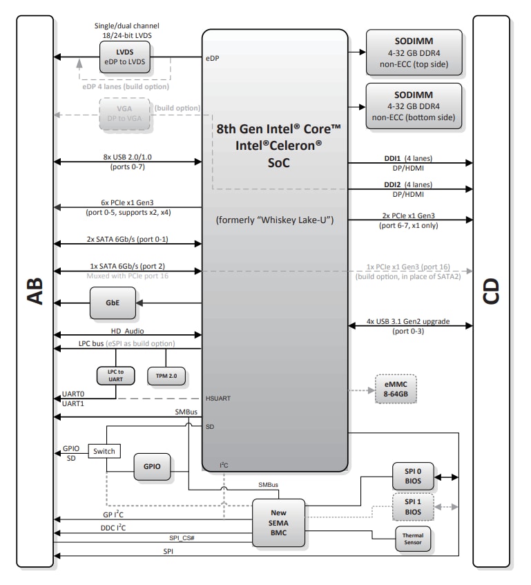 ブロック図 - ADLINK Technology cExpress-WL COM ExpressコンパクトサイズType 6モジュール