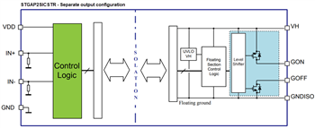 ブロック図 - STMicroelectronics STGAP2INSICシングルゲートドライバ